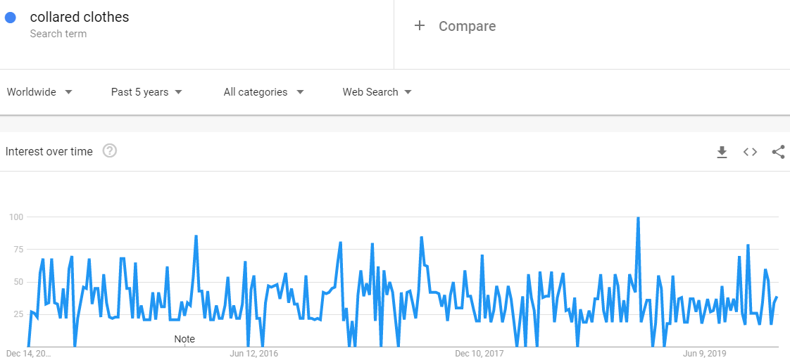 40+ tendances de produits de consommation | Blog Shopify de MageWorx