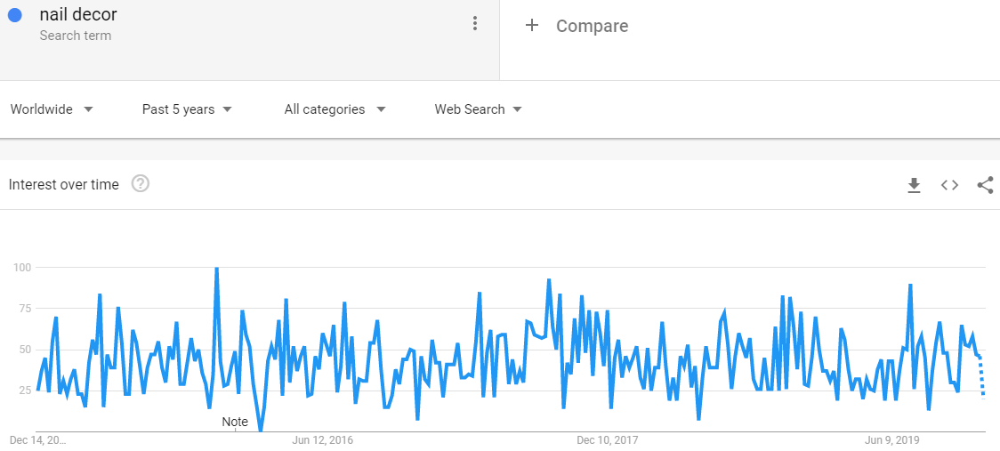 40+ tendances de produits de consommation | Blog Shopify de MageWorx