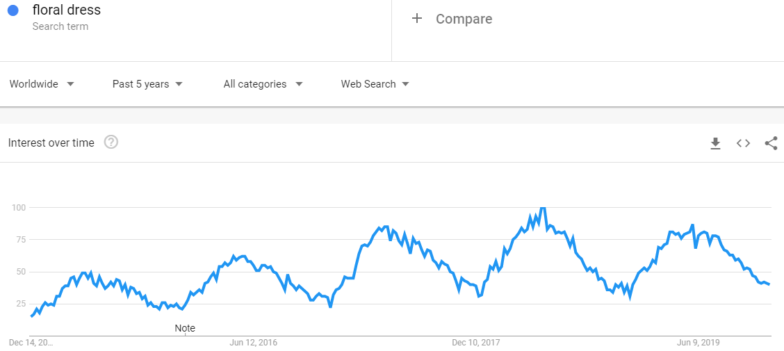 40+ tendances de produits de consommation | Blog Shopify de MageWorx