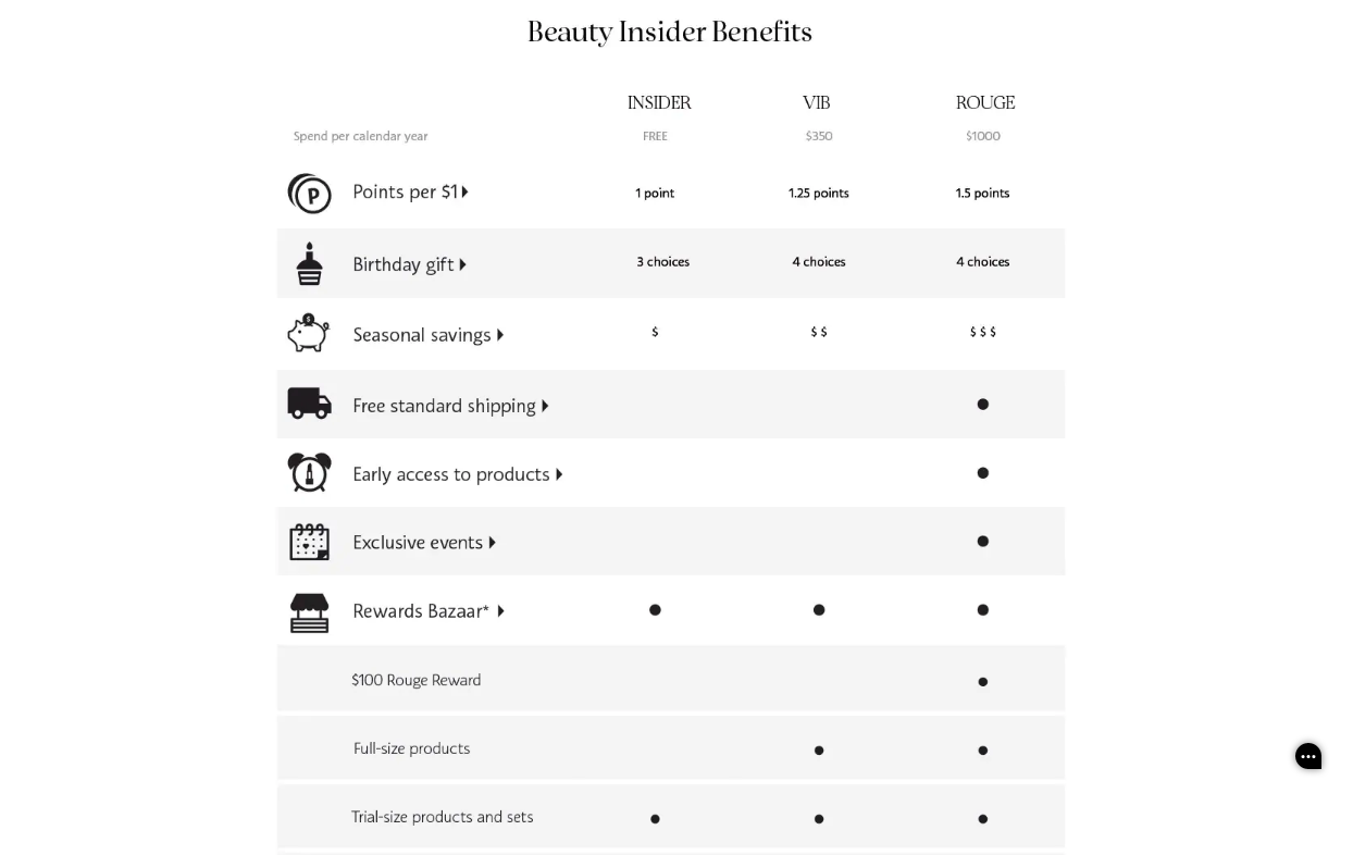 Shopify에서 VIP 고객을 처리하는 방법은 무엇입니까? | MageWorx Shopify 블로그