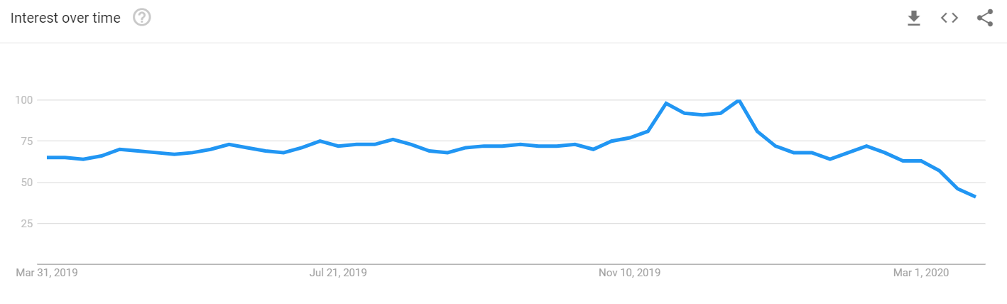 Что лучше всего продается на Shopify? | MageWorx Shopify Блог