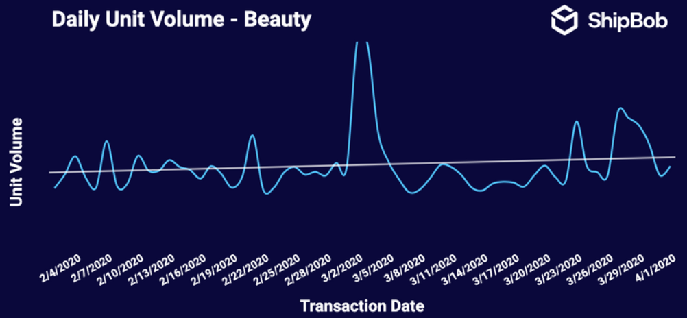 Coronavirus : effets sur le commerce électronique et aperçu des tendances | Blog Shopify de MageWorx