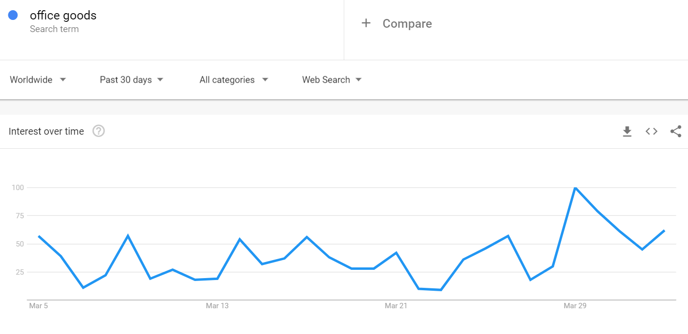 Coronavirus : effets sur le commerce électronique et aperçu des tendances | Blog Shopify de MageWorx