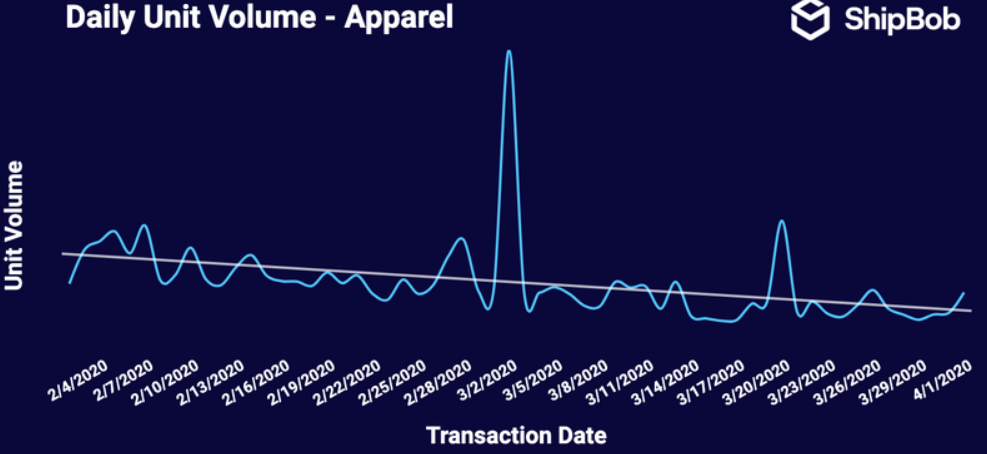 Coronavirus : effets sur le commerce électronique et aperçu des tendances | Blog Shopify de MageWorx