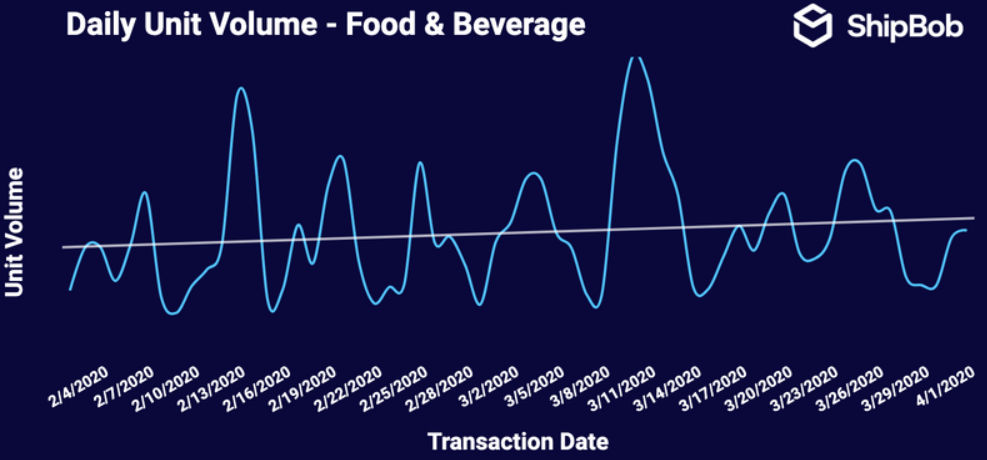 Coronavirus : effets sur le commerce électronique et aperçu des tendances | Blog Shopify de MageWorx