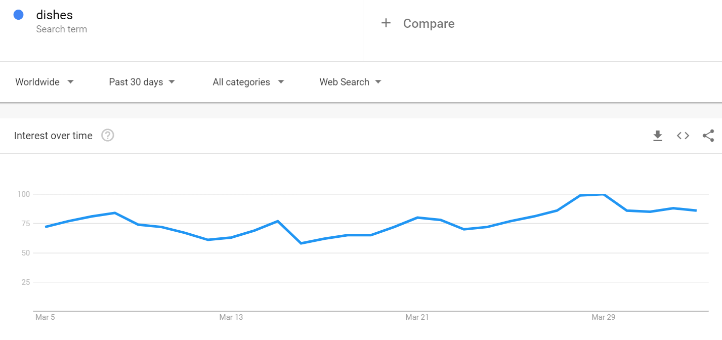 Coronavirus : effets sur le commerce électronique et aperçu des tendances | Blog Shopify de MageWorx