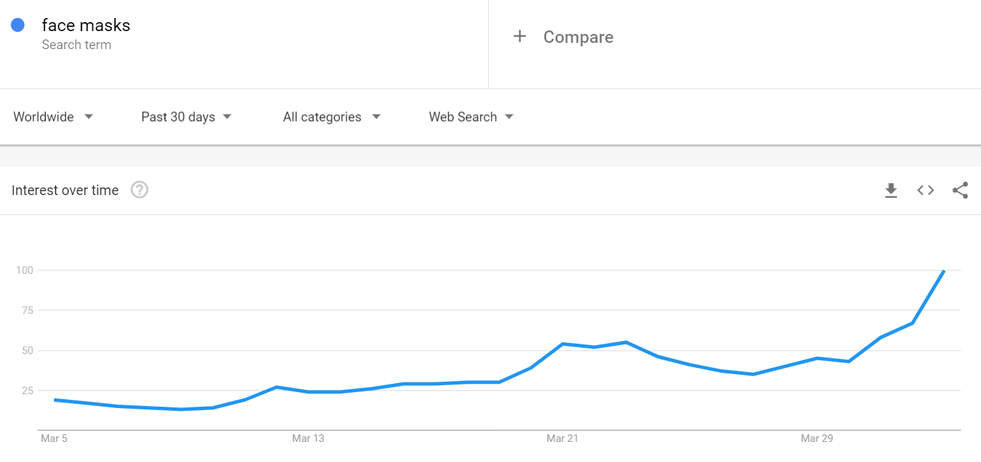 Coronavirus : effets sur le commerce électronique et aperçu des tendances | Blog Shopify de MageWorx