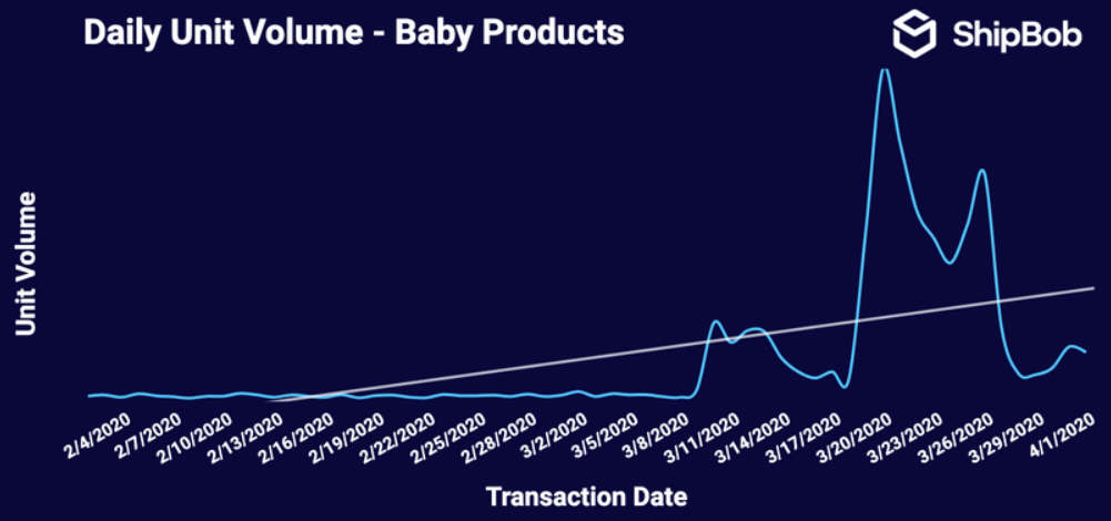 Coronavirus : effets sur le commerce électronique et aperçu des tendances | Blog Shopify de MageWorx