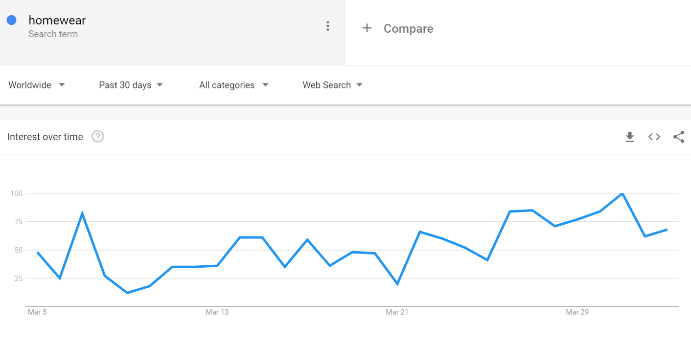 Coronavirus : effets sur le commerce électronique et aperçu des tendances | Blog Shopify de MageWorx