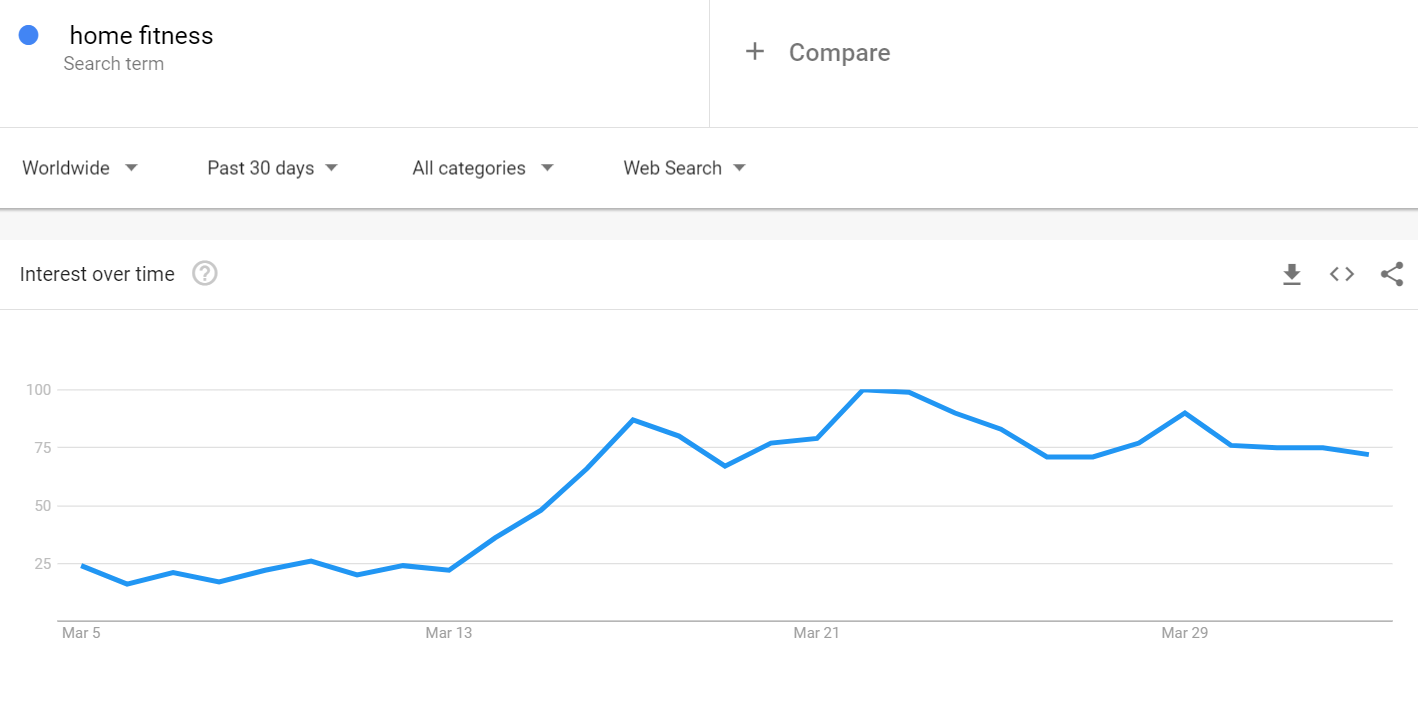 Coronavirus : effets sur le commerce électronique et aperçu des tendances | Blog Shopify de MageWorx