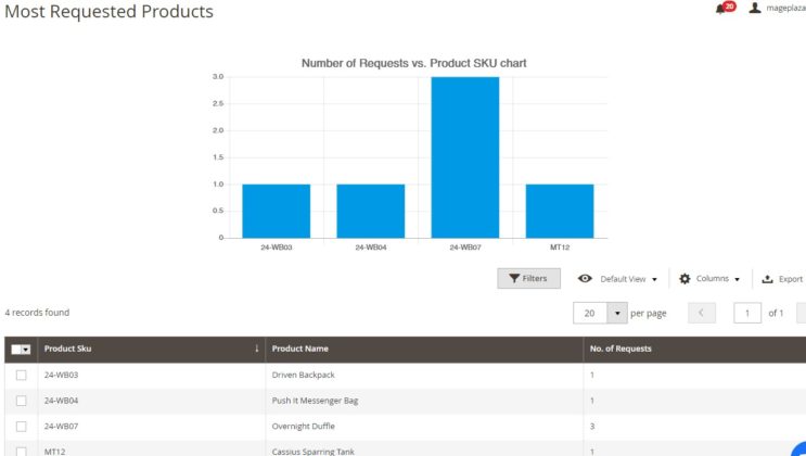 Top-Marketing-Automatisierungserweiterungen für Magento 2 | Mageworx-Blog