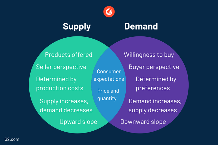 demand-meaning-demand-meaning-in-urdu-demand-ka-matlab-kya-hota-hai