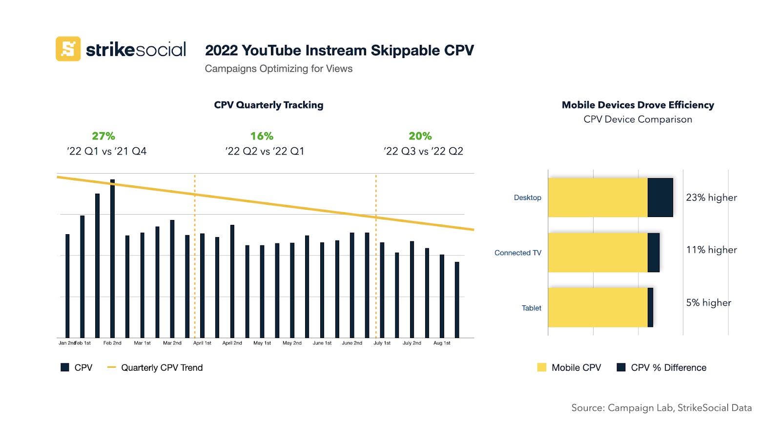 CPV InStream désactivable YouTube 2022