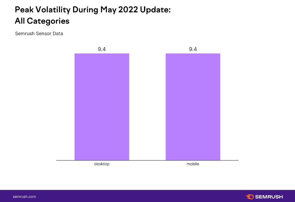 Mobile vs Desktop Impact Measures