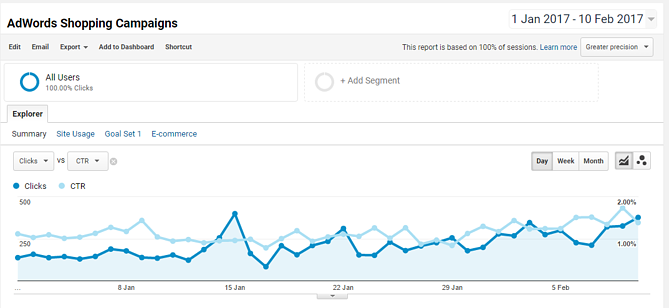 AdWords Title Optimization Results in DataFeedWatch