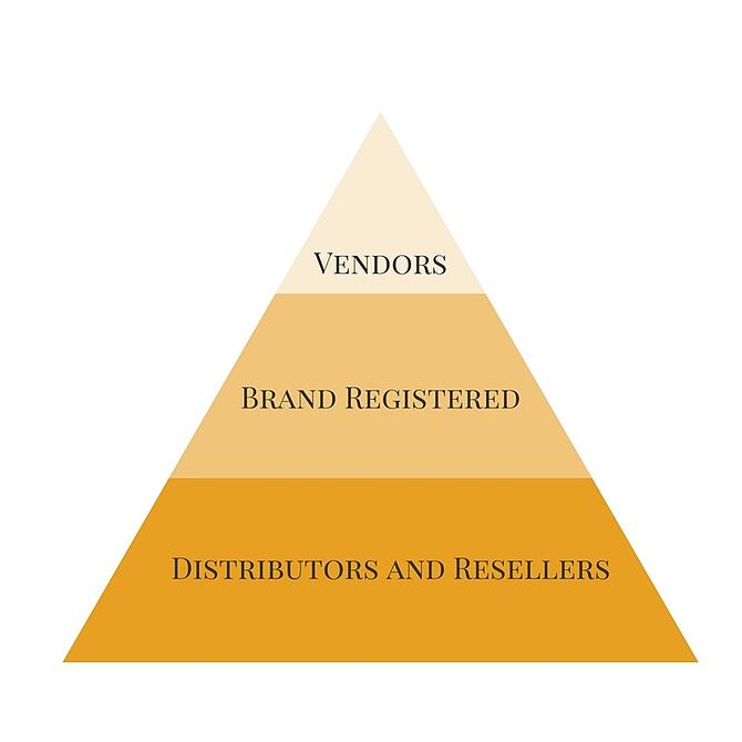 Amazon Influencers Distribution