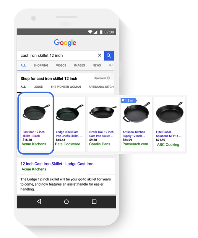 Google Shopping Top Impressions