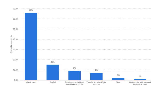 metode pembayaran-belanja-online-norway.png