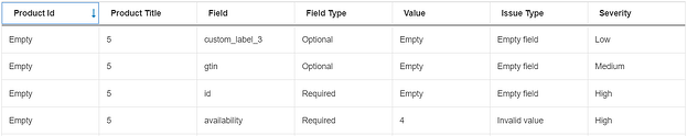 summary_fields