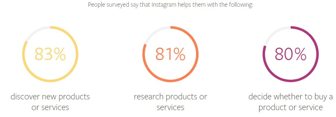 instagram-studienstatistik