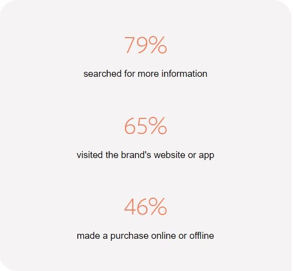 Instagram-Statistiken-E-Commerce