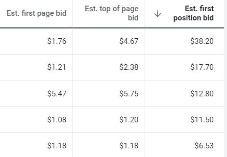 Everything_You_Need_to_Understand_the_Role_of_Keywords_in_Google_Ads_Bids_Estimate