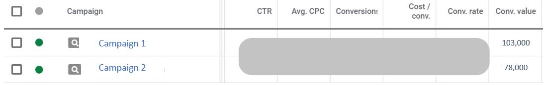 Google_Ads_Metrics_Conversion_Value_Reporting_Dashboard