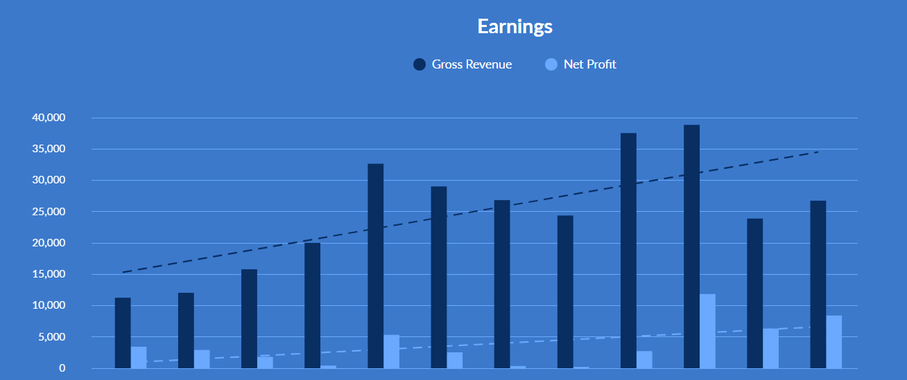 FBA_valuation_1