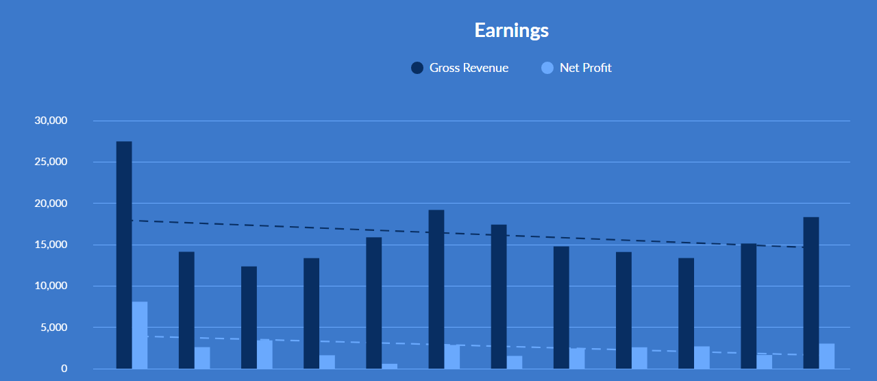 zarabianie_charts_2