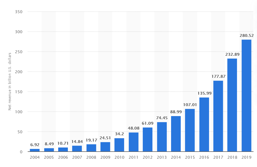 amazon_annual_net_income