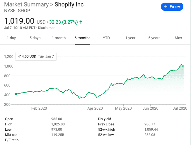 Shopify-2020