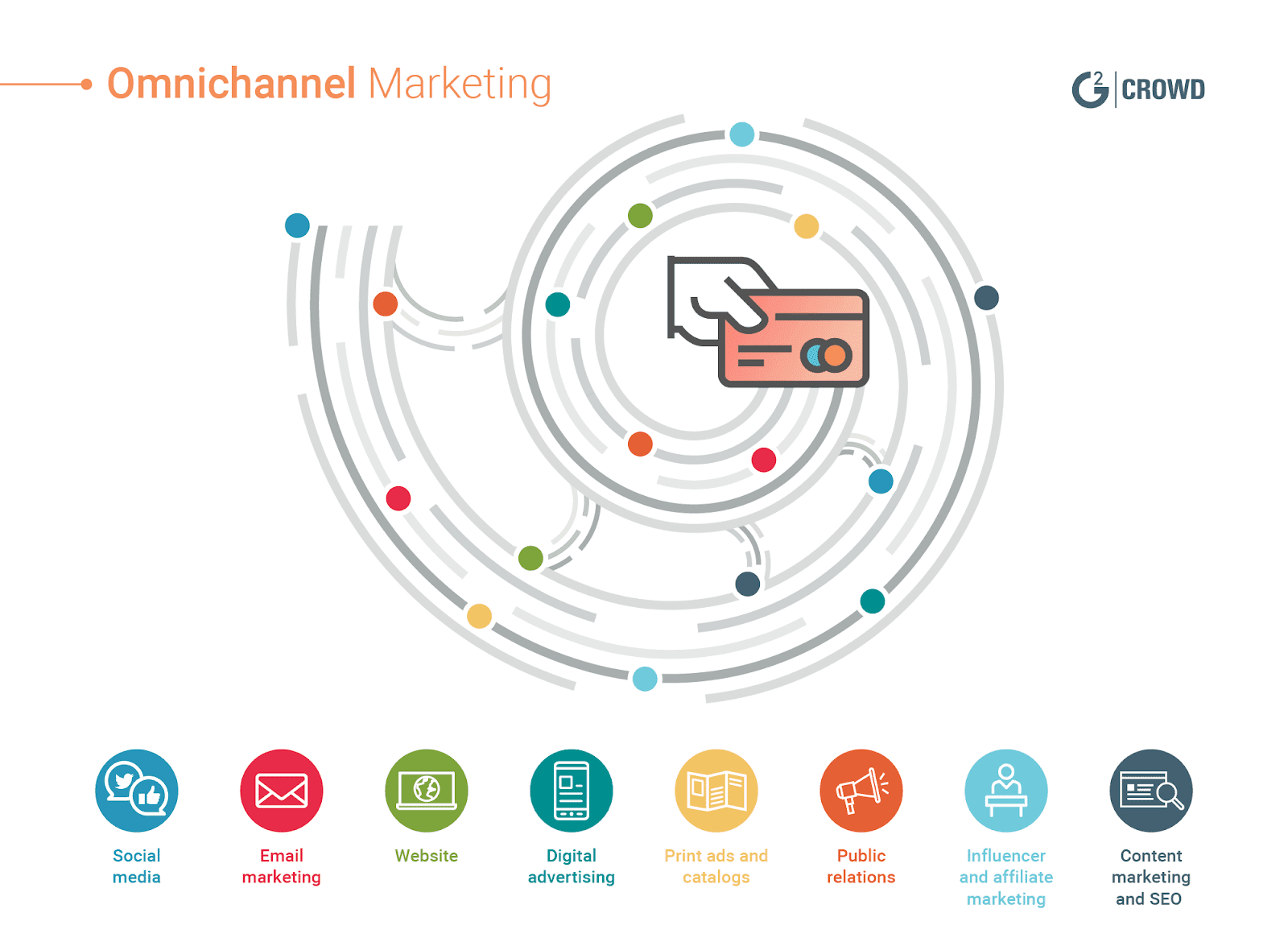 全渠道 _amrketing