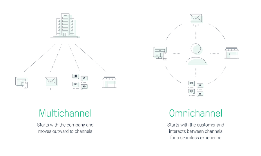 multichannel_omnichannel_comparison