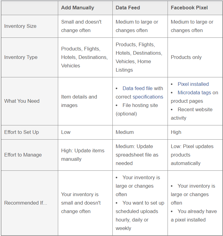 facebook-產品信息輸入方法