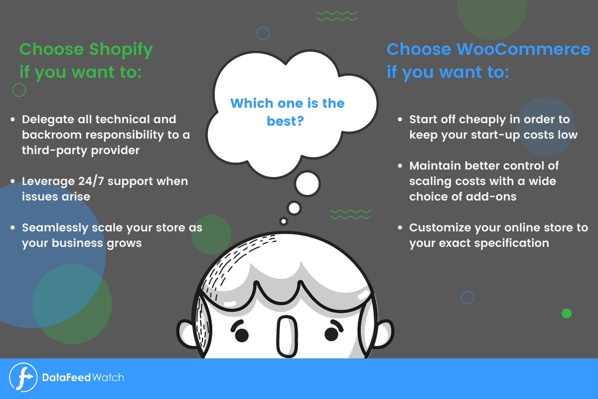 Shopify vs WooCommerce_ qual é o melhor