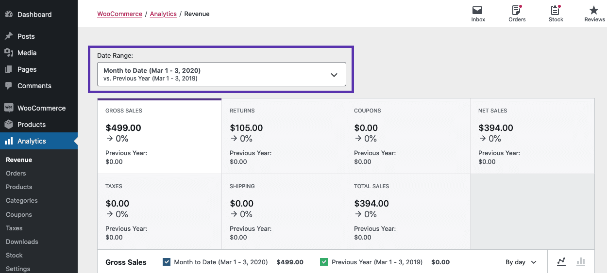 Análise e relatórios do WooCommerce