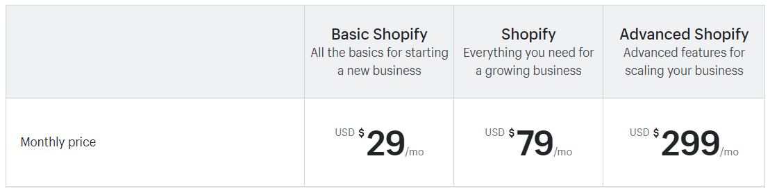 Custos mensais do plano Shopify