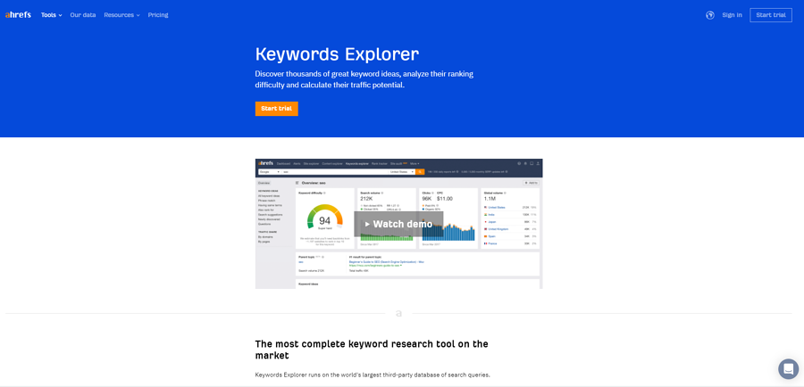 ahrefs_keyword_researcher