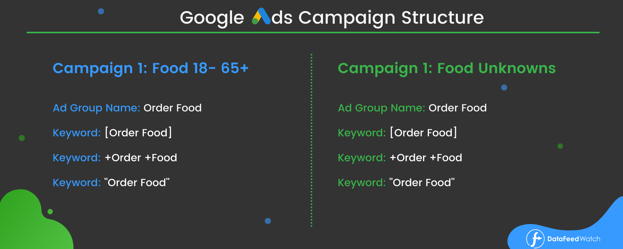 Google Ads 廣告系列結構 (4)