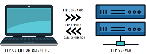 ftp_explained-1