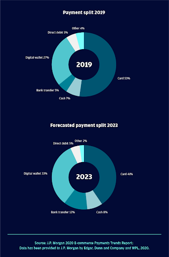 payment_split