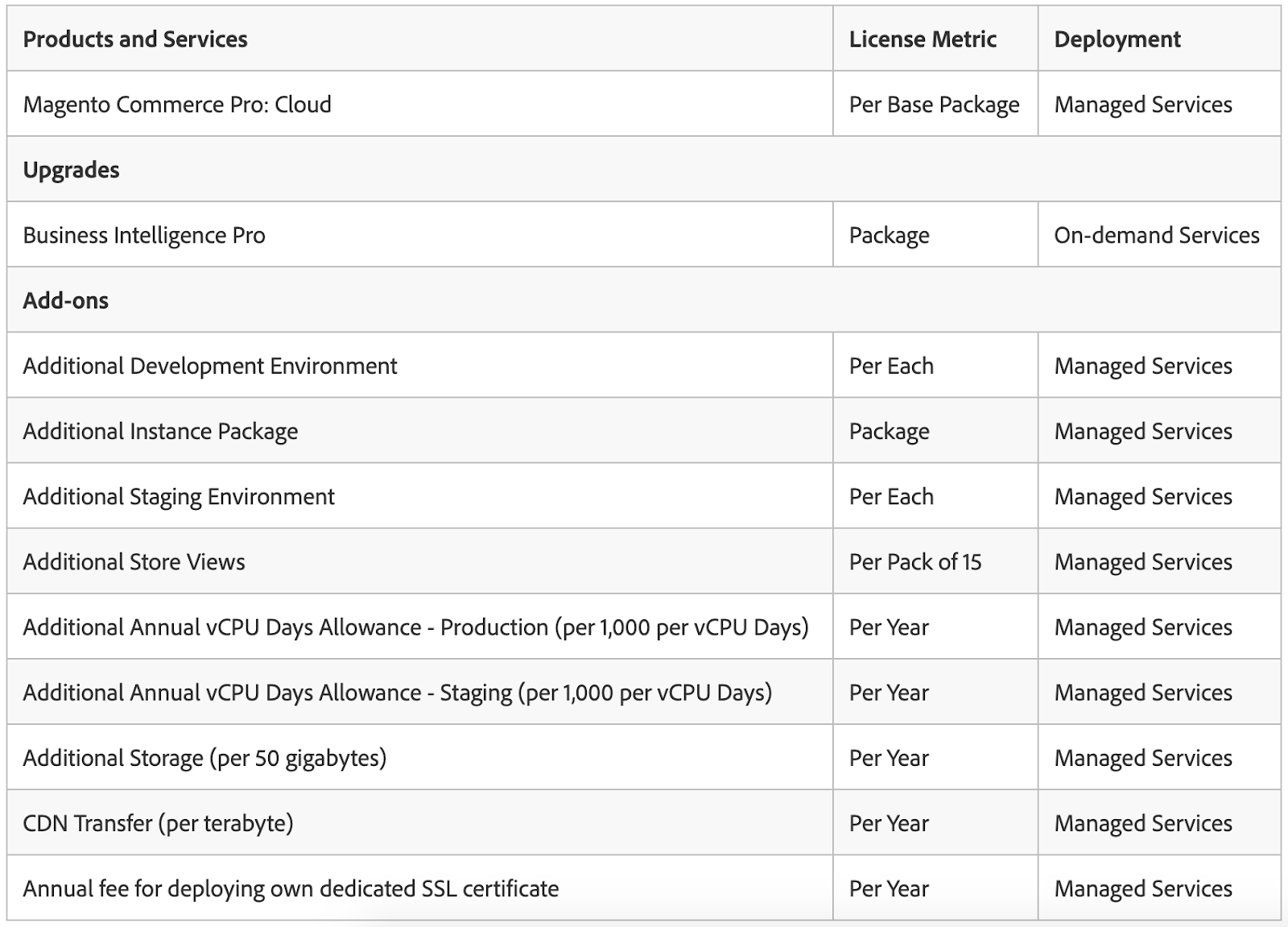 magento_pricing