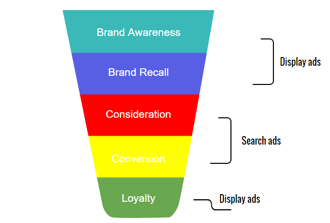 display_campaign_strategy