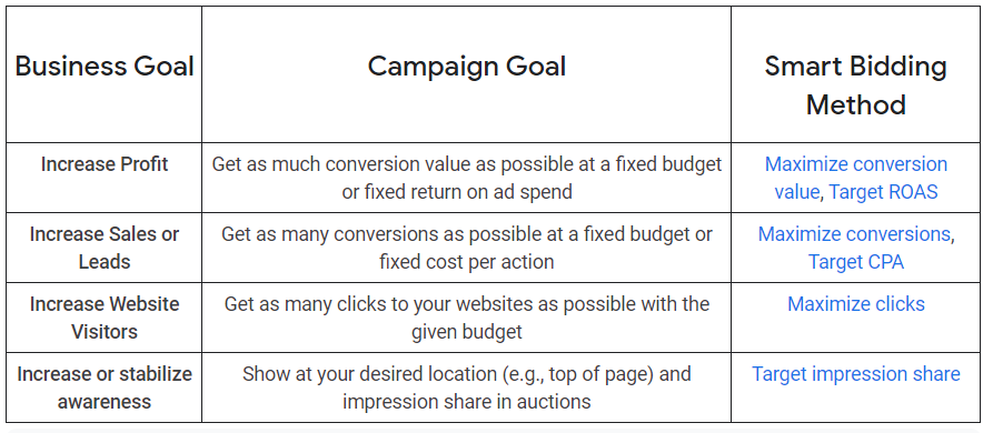 selection_bidding_strategy