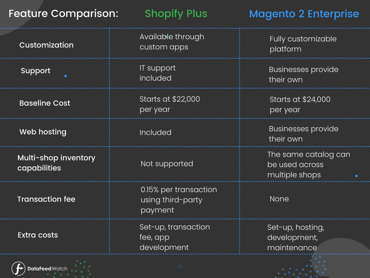 Shopify プラス