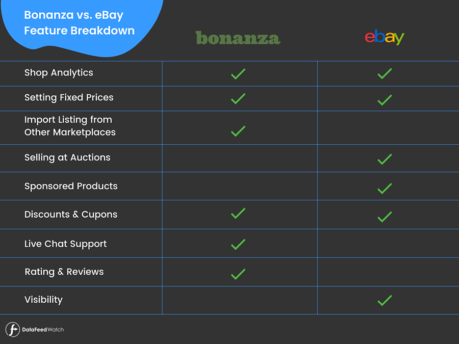 eBay対ボナンザ