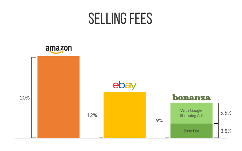 Selling_fees