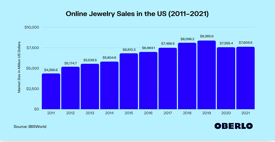 decimal_of_sales_jewelry