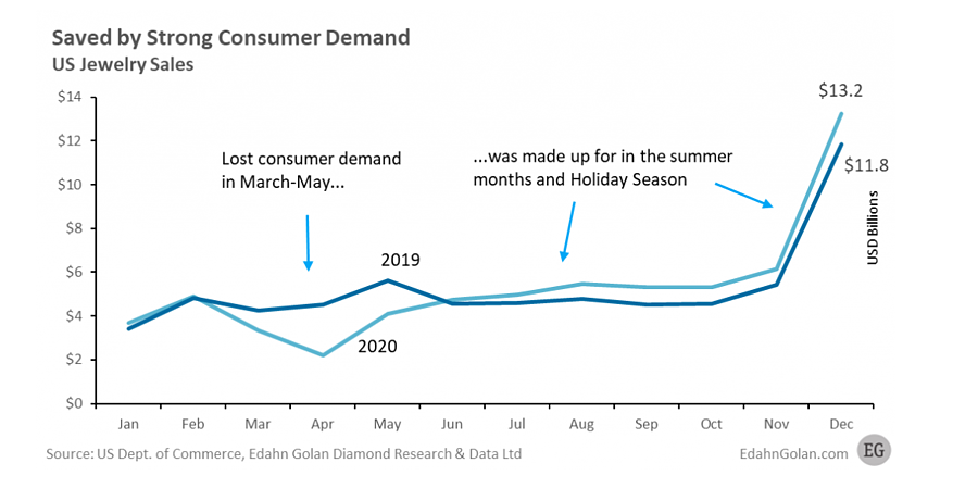 jewelry_demand_increase