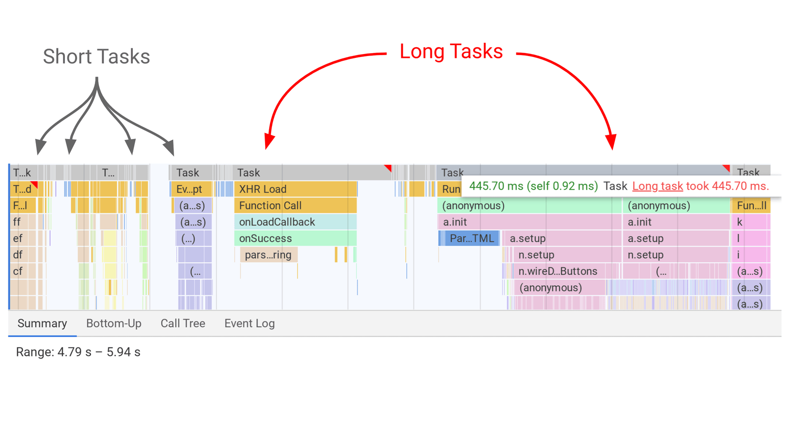 first_input_delay